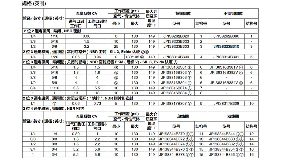 ASCO高压本安防爆电磁阀JPIS8223B310.图2