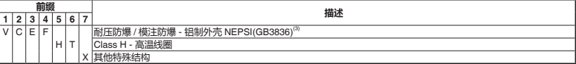 ASCO电磁阀VCEF前缀表