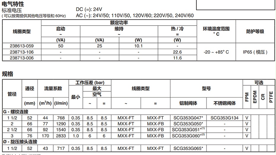 ASCO防爆除尘阀VCEFCMR353G060-图