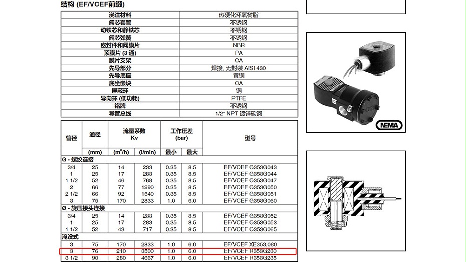 ASCO三寸淹没式防爆脉冲阀VCEFCMR353H230.图