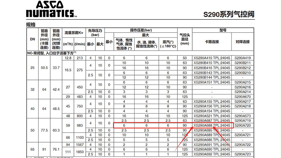 ASCO卡箍式气控角座阀XS290A688.图