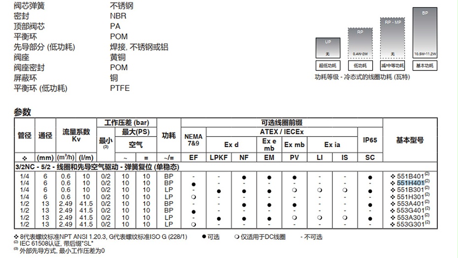 ASCO防爆电磁阀VCEFCMG551H401MO-图2