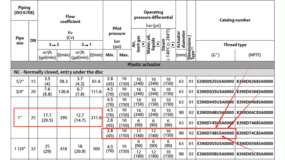 ASCO气控三通阀E390D74BUSA0000.图2