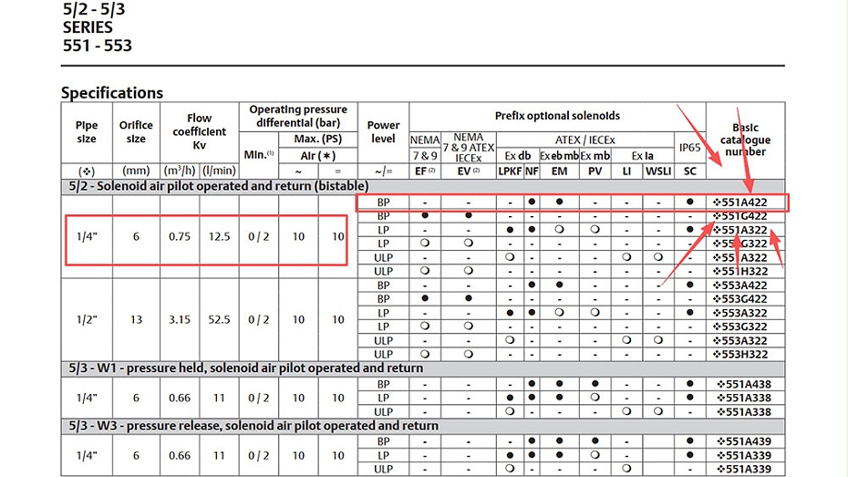 ASCO双电控电磁阀8551A422MO.图2