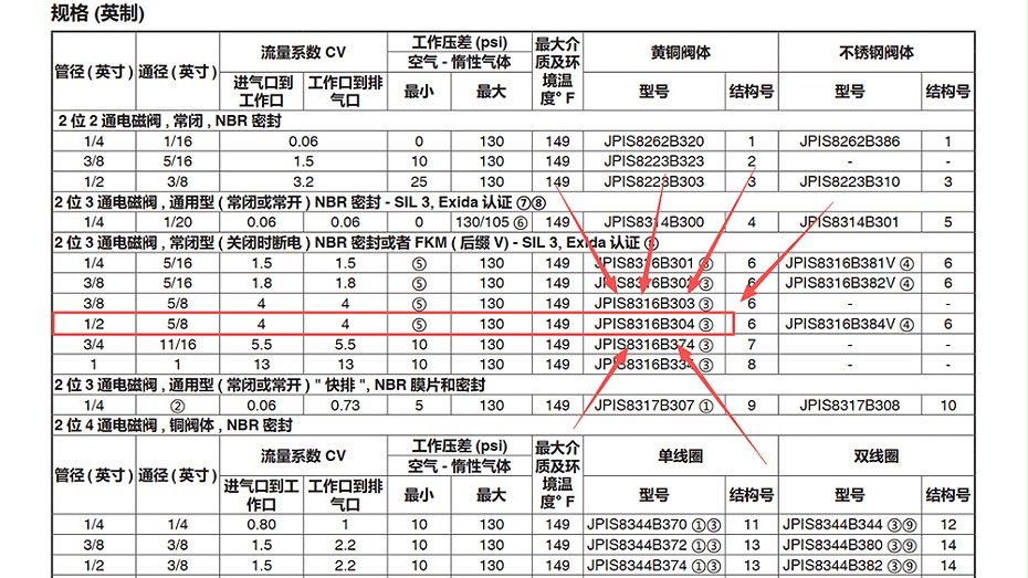 ASCO本安防爆电磁阀JPIS8316B304.图2 ASCO本安防爆电磁阀JPIS8316B304.图2