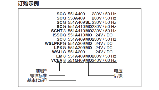 ASCO防爆电磁阀VCEVCP8551G309MO-图