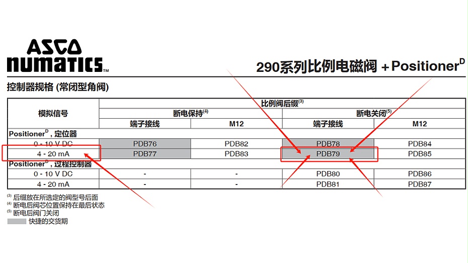 ASCO比例阀E290A068PDB79.图1