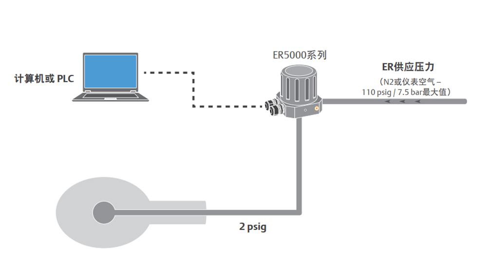 TESCOM电子压力控制器ER5000