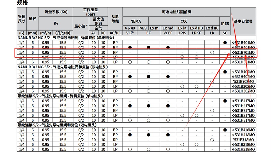 ASCO隔爆电磁阀LK8531B701MO.图2