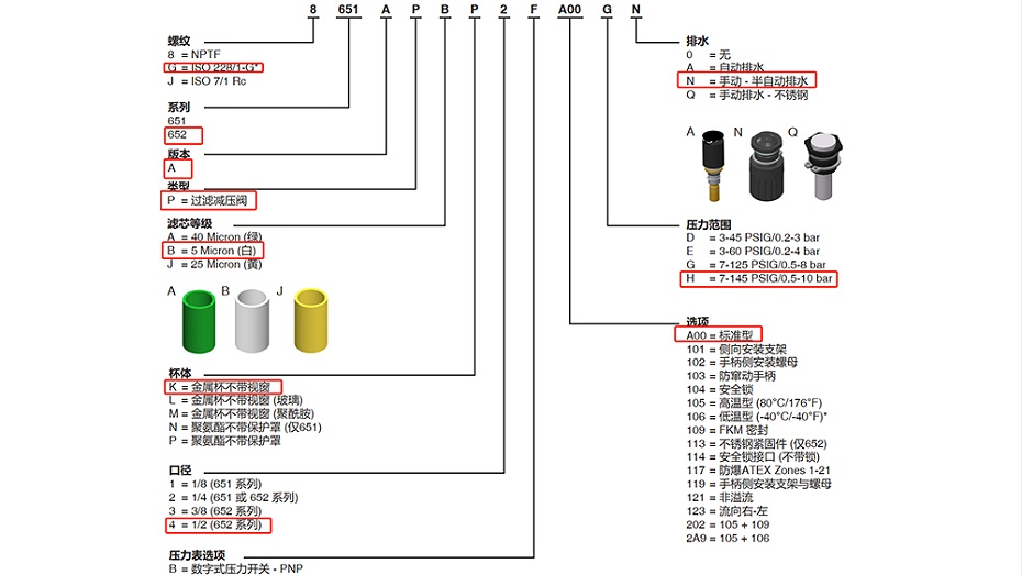 AVENTICS过滤减压阀G652APBK40A00HN.图