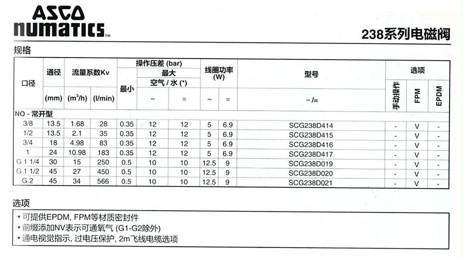 asco电磁阀SCG238D415.图2