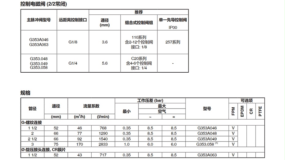 ASCO气控脉冲阀G353A048.图