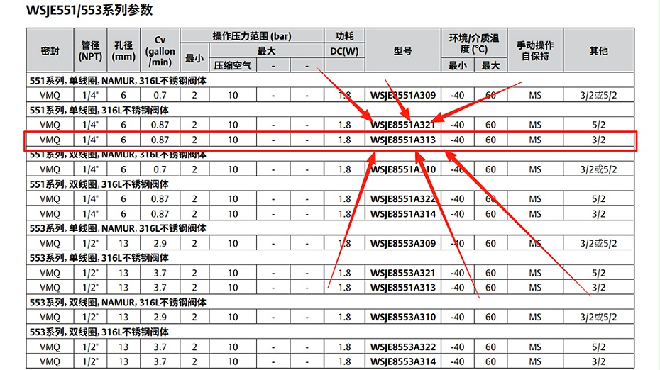 ASCO双隔室防爆电磁阀WSJE8551A313MO.图2