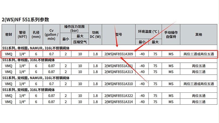 ASCO防浪涌隔爆电磁阀2WSNF8551A309MO.图2