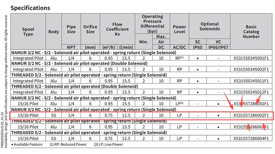 ASCO防爆不锈钢电磁阀X531557286002F1.图2 ASCO防爆不锈钢电磁阀X531557286002F1.图2