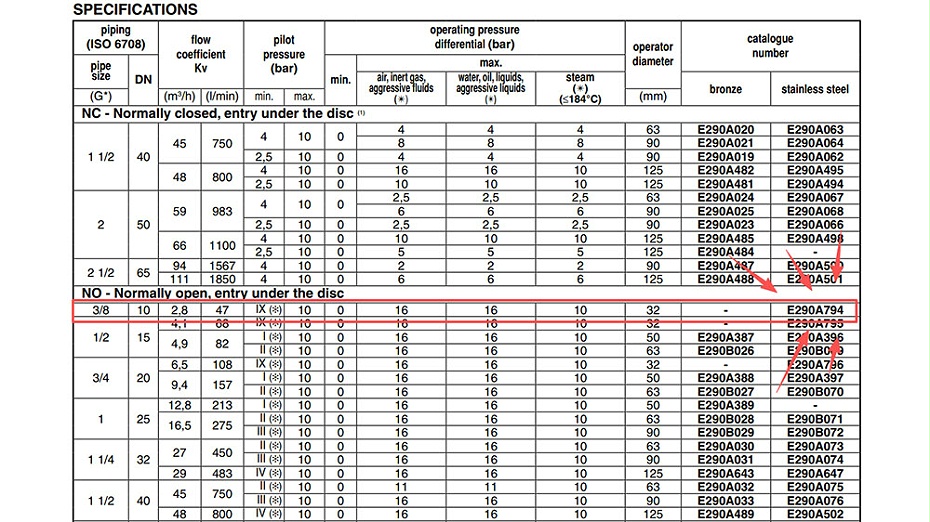 ASCO气控角座阀E290A794.图2
