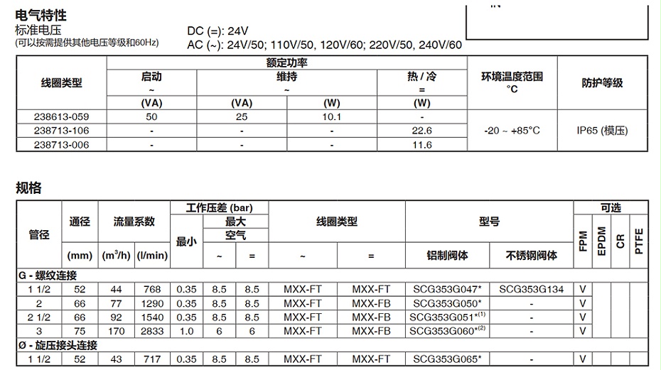 ASCO直角式3寸脉冲阀SCG353G060.图2