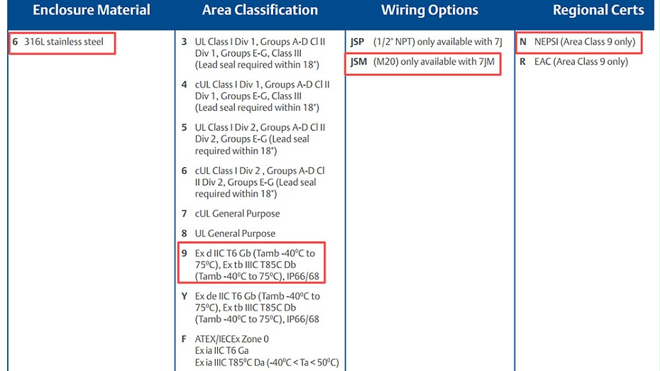 TOPWORX接近开关7JM-13569-JSM-N.图3