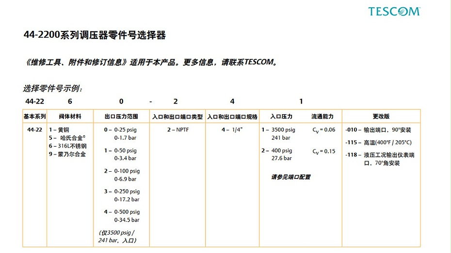 TESCOM调压阀44-2264-241.图2