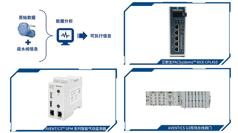 AVENTICS智能数字化总线阀岛