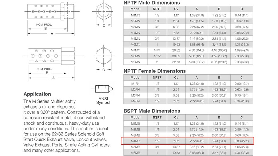 ASCOnumatics消音器M4MB.图