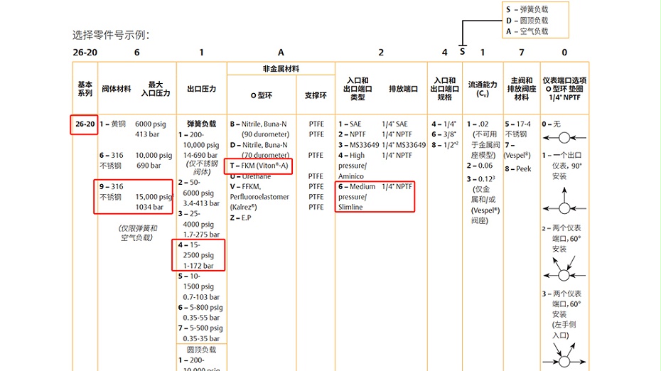 TESCOM调压阀26-2094T69A473NG.图2