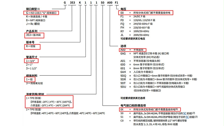 ASCO气控脉冲阀G353K1110XA0000.图