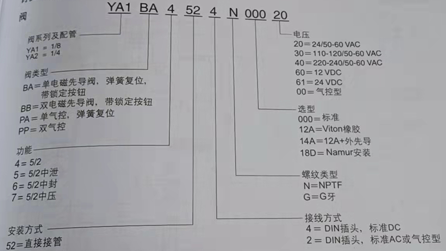 numatics电磁阀-图2