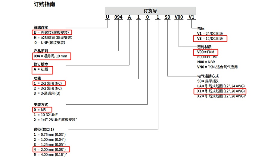 ASCO三通微型电磁阀U094A104X1V00V3.图2