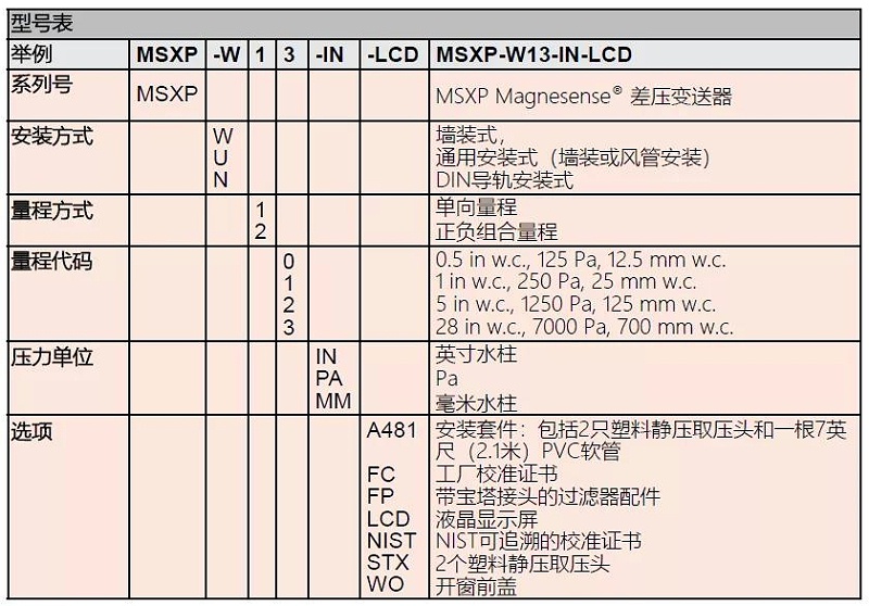 Dwyer差压变送器MSX说明书1