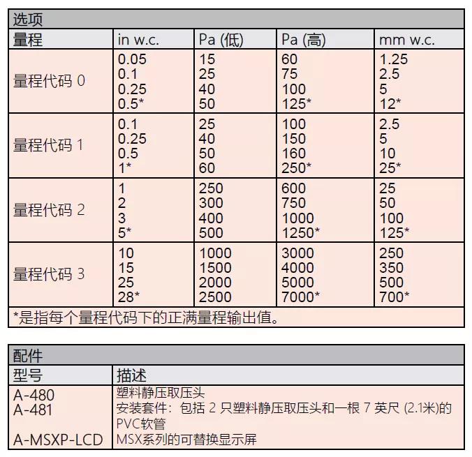 Dwyer差压变送器MSX说明书2