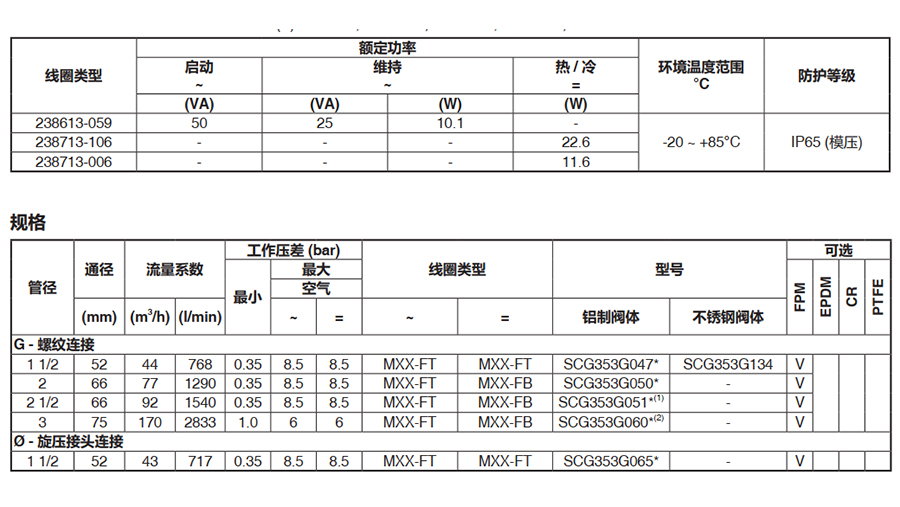 ASCO脉冲除尘阀 -WSNFG353D134-图