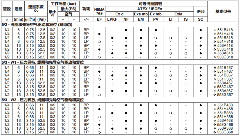 ASCO电磁阀参数2