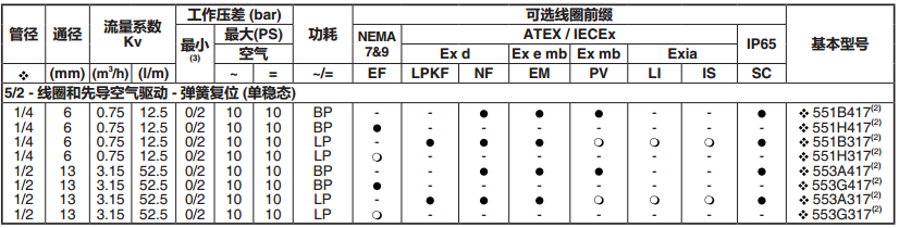 ASCO电磁阀参数3