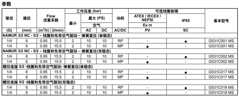 ASCO电磁阀参数018