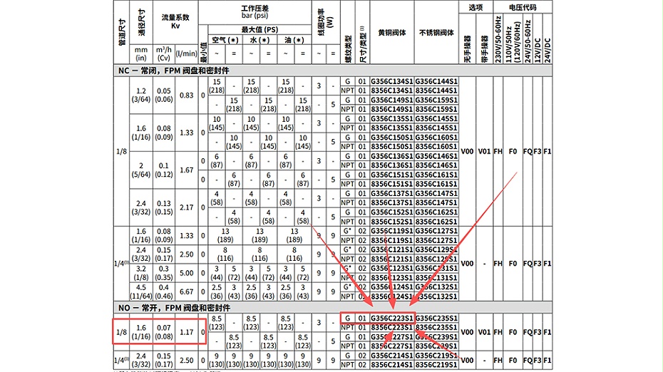 ASCO两通电磁阀G356C223S1V01FH.图2