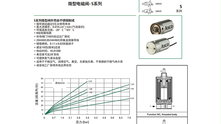 ASCO微型电磁阀HSM3M7H50B.图1