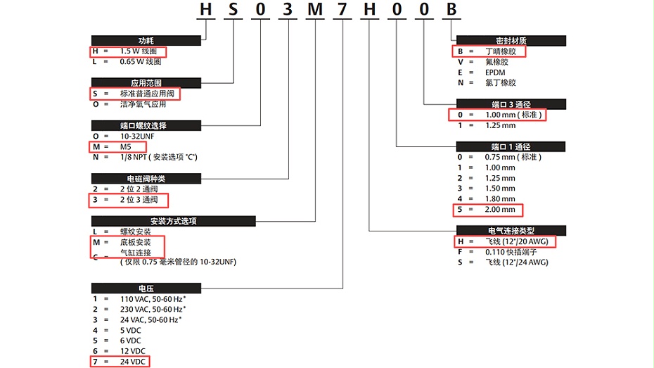 ASCO微型电磁阀HSM3M7H50B.图2