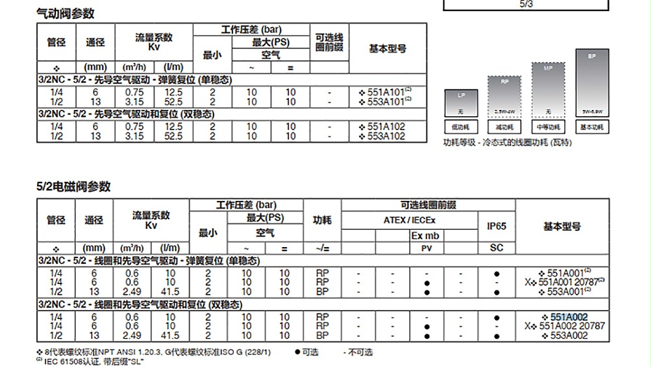 ASCO电磁阀SC8551A002-图2