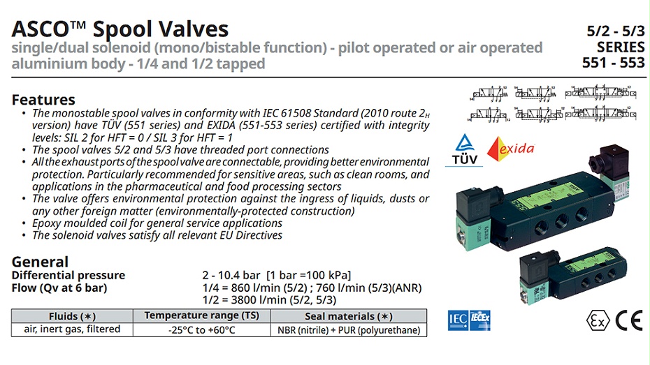 ASCO大口径电磁阀SCG553A018MS.图1