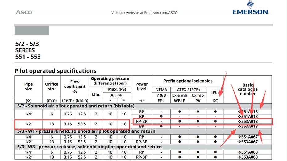 ASCO大口径电磁阀SCG553A018MS.图2