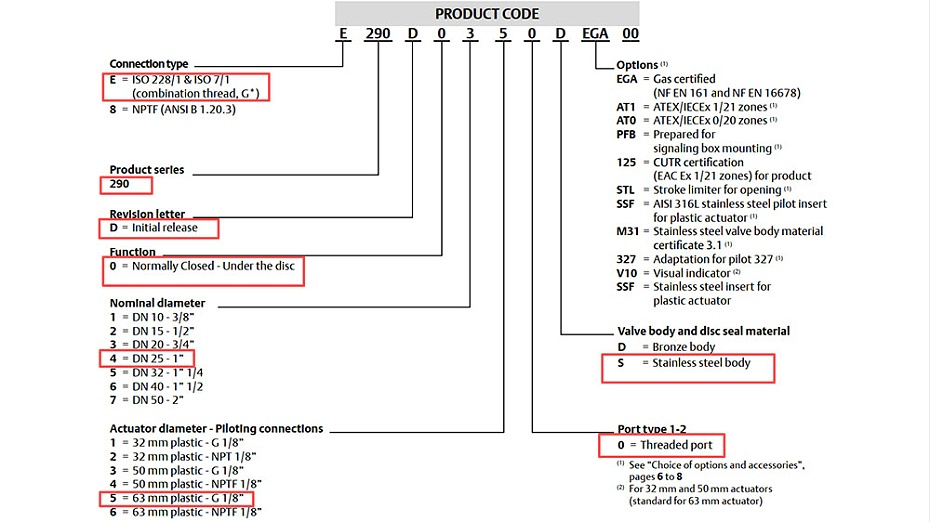 ASCO气控阀E290D0450SVAC00.图2