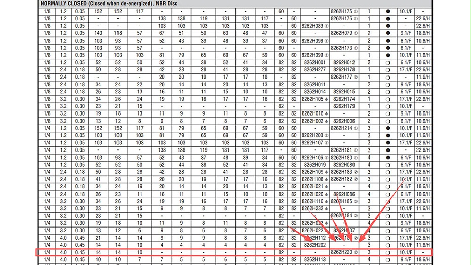 ASCO高温电磁阀EF8262H220V.图2