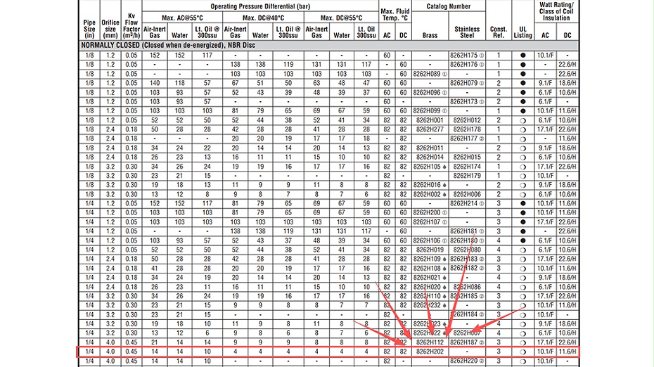 ASCO高压电磁阀SC8262H202.图2