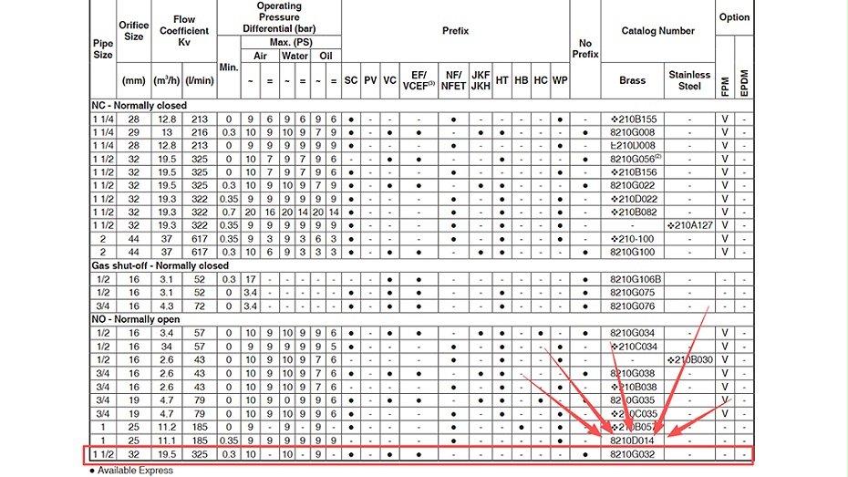 ASCO两通常开型电磁阀8210G032.图2