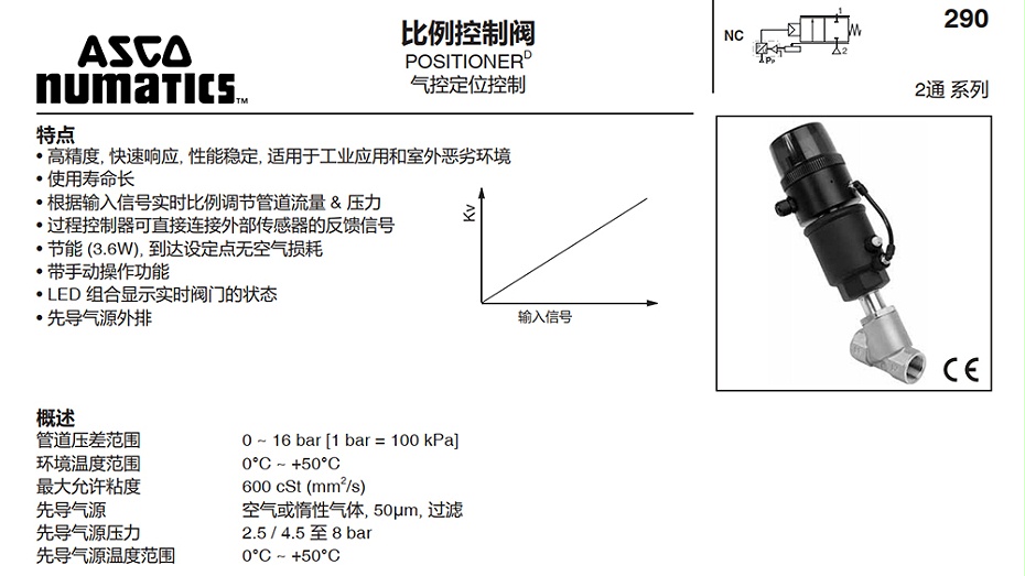 asco气控比例阀XS290A156PDB79.图2