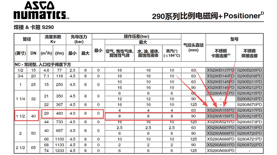 asco气控比例阀XS290A156PDB79.图1