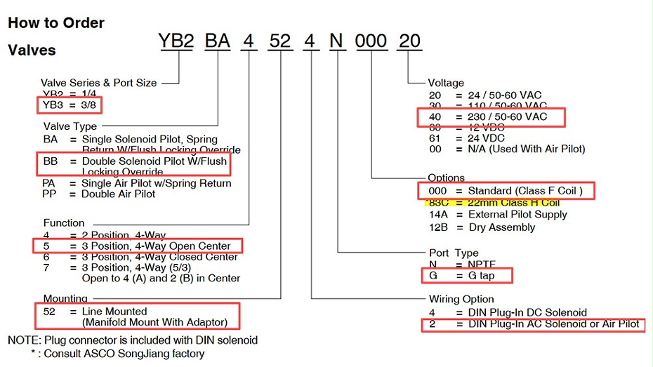 ASCO三位五通电磁阀YB3BB5522G00040.图2