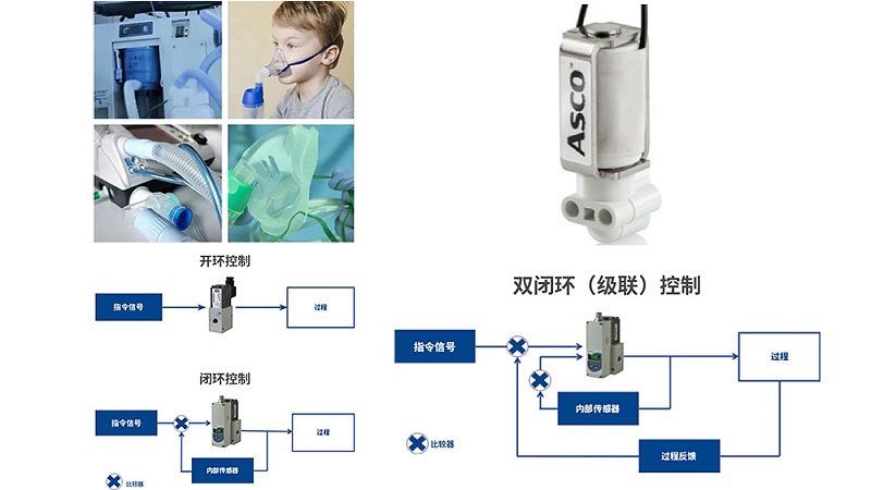 ASCO微型三通电磁阀