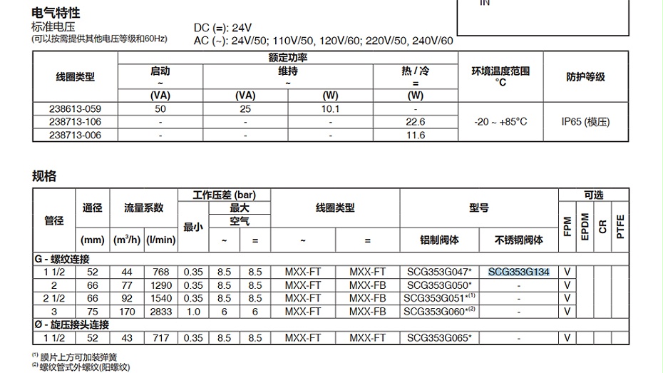 ASCO不锈钢脉冲阀SCG353G134.图